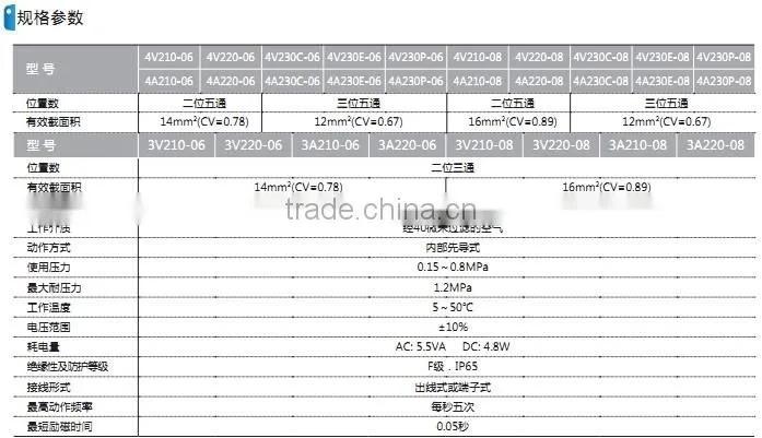 4V200 delphi control valve with high quality