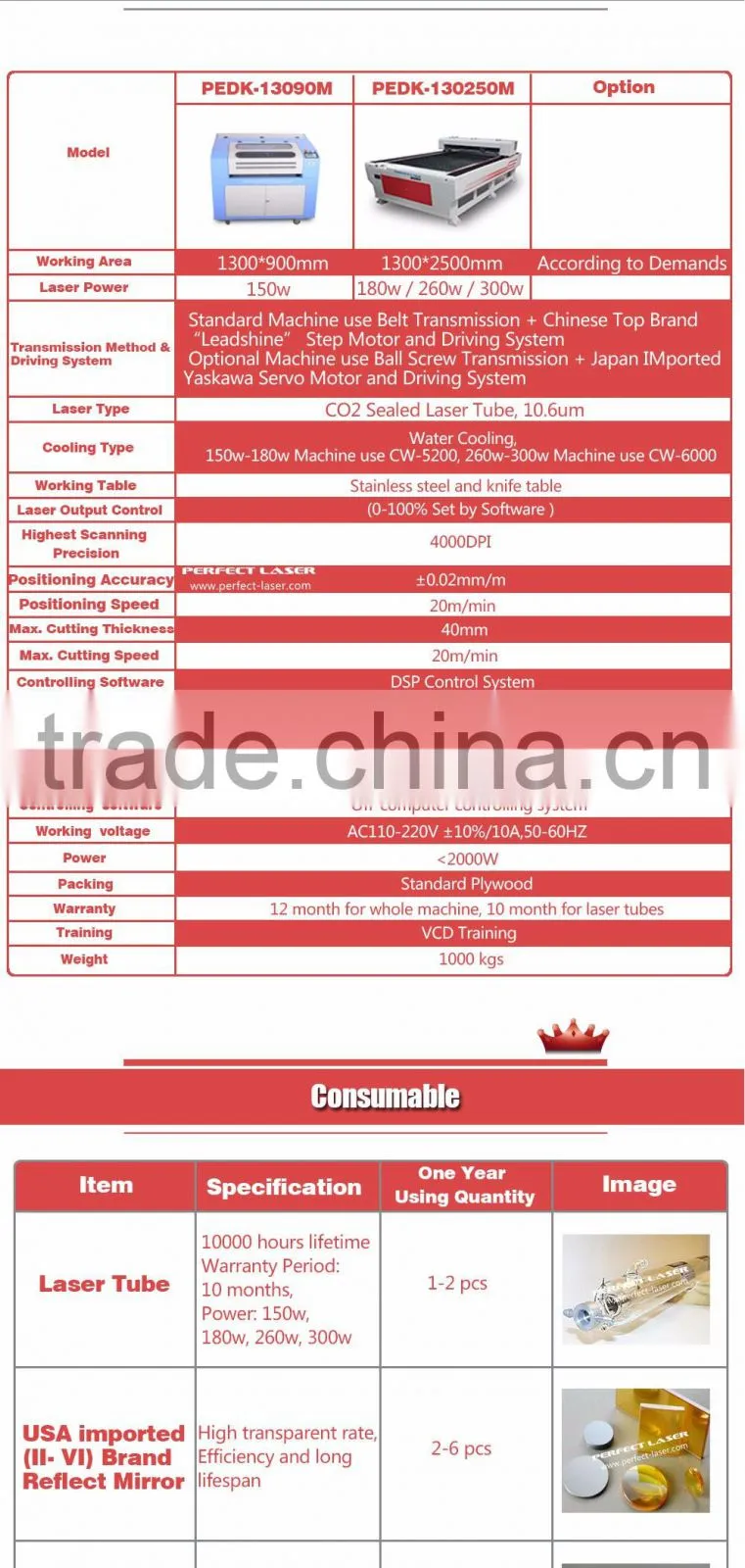 2016 new PEDK-130250M 130W Mixed Laser Cutting Machine with CE