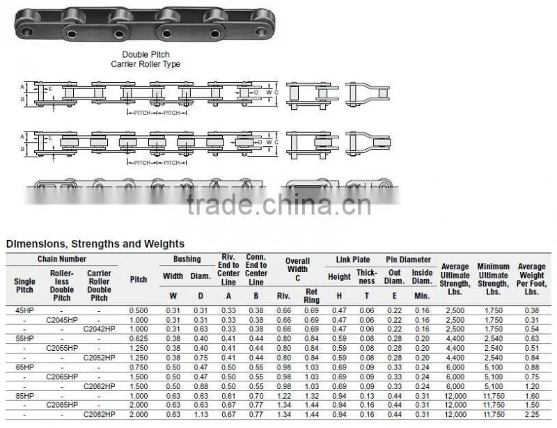 C2082HP Hollow Pin Type Palm Oil Conveyor Chains 40Mn or Stainless Steel