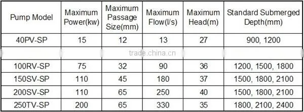 SPR rubber lined sump suction slurry pump