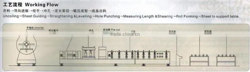 CZ interchangable purlin roll forming machine