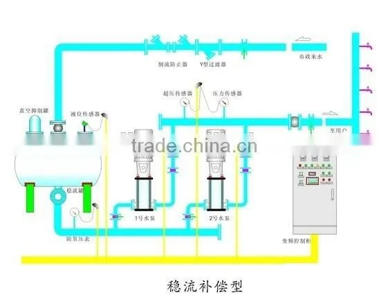 Computer Automatic Water Supply Equipment System