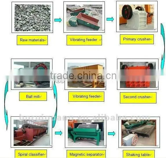 High Quality &Certificated with CE/ISO9001-2008 table concentrator