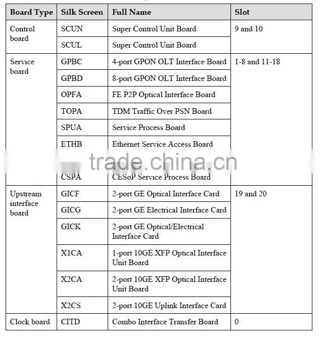 Original Brand New 8Ports to 96Ports Huawei MA5683T GPON OLT