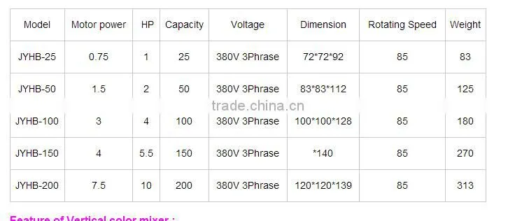 JYHA-150 horizontal /Vertical color plastic mixer