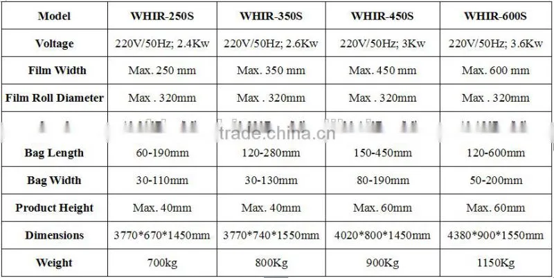 (Skype: hnlily07) Sponge Packing Machine/Horizontal Package Machine for Sponge