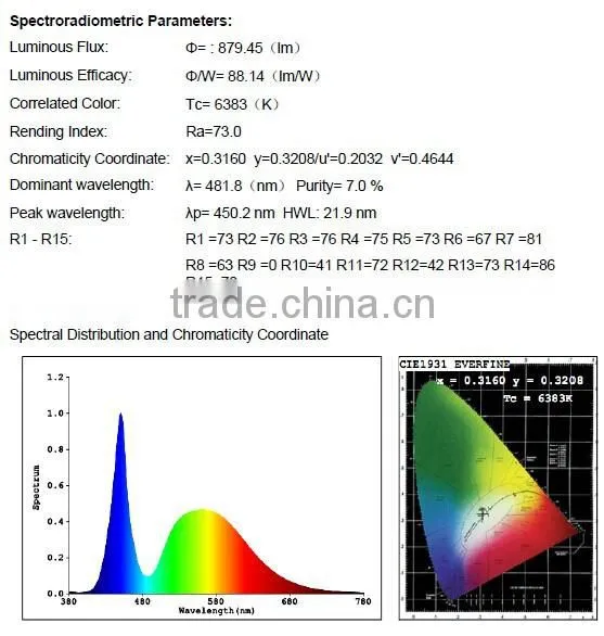 sinoco hot product modern 12w led down lights