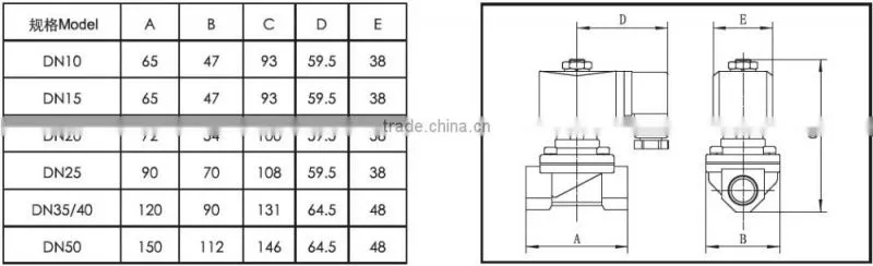 popular sell brass Normally open General solenoid valve 12v PW-10K