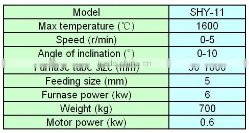 High Temperature Lab Small Rotary Kiln,Sample Preparation Lab Machines