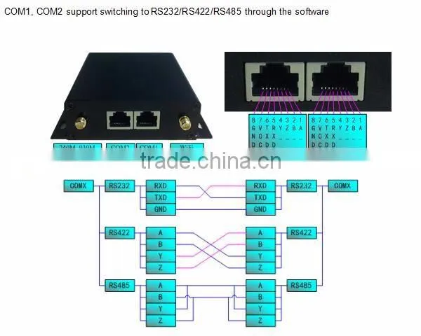 4G LTE Router with RS232/485/422, WAN/WiFi Cellular Router