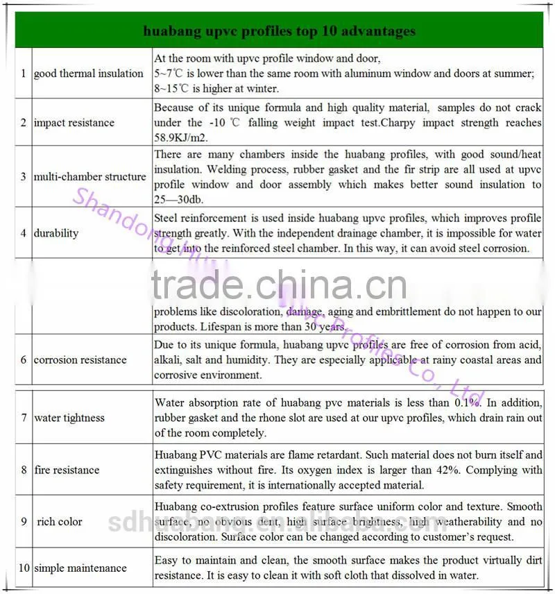 good quality huabang upvc profile window and door /80 glazing bead/