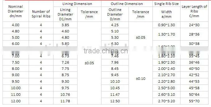 4.8mm PC Steel Wire