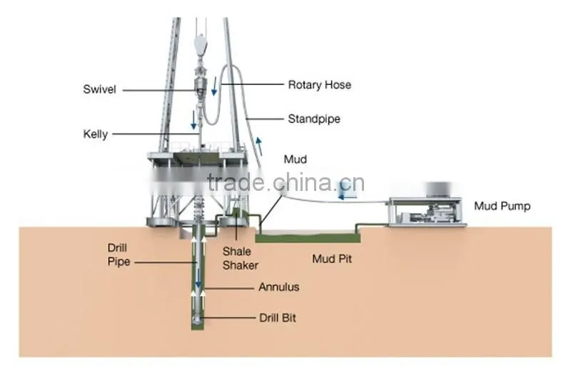 BW750 Horizontal pump to suck mud and sand