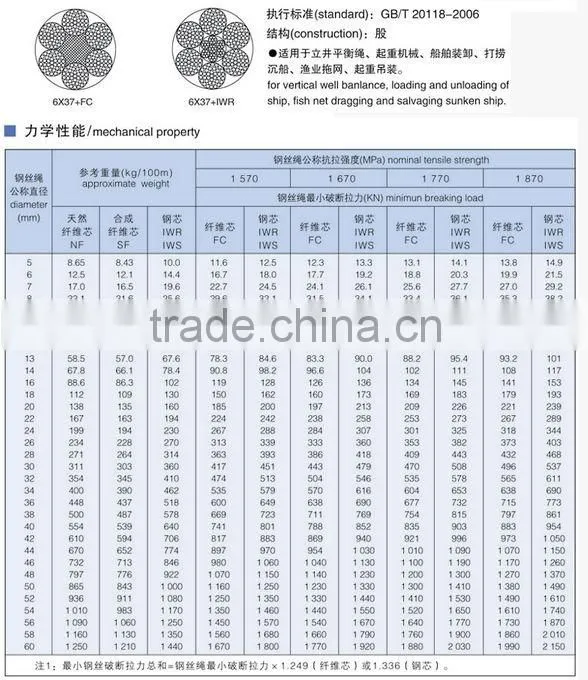 Wire Rope.RR-W-410D,6x37+IWRC
