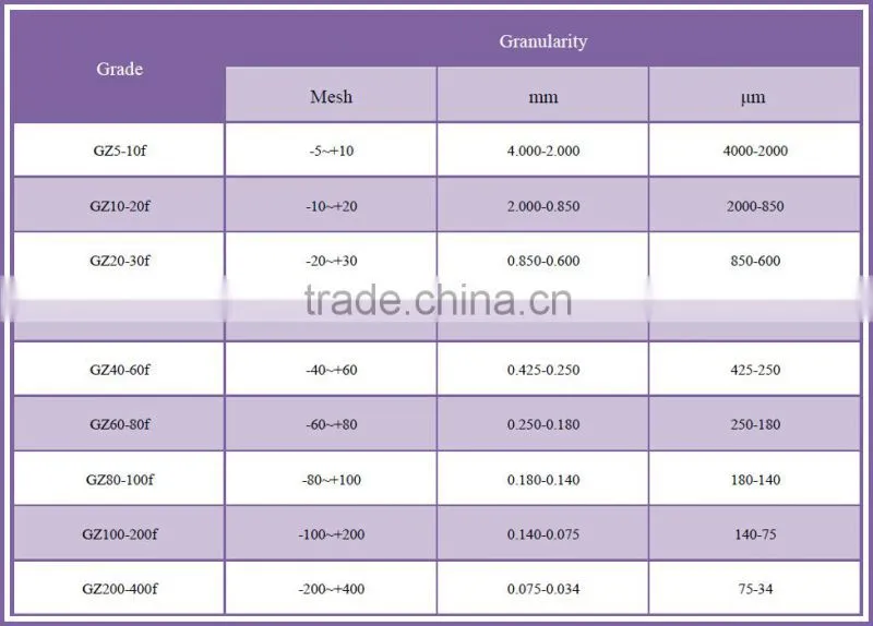 Tungsten Rods for Various Industries
