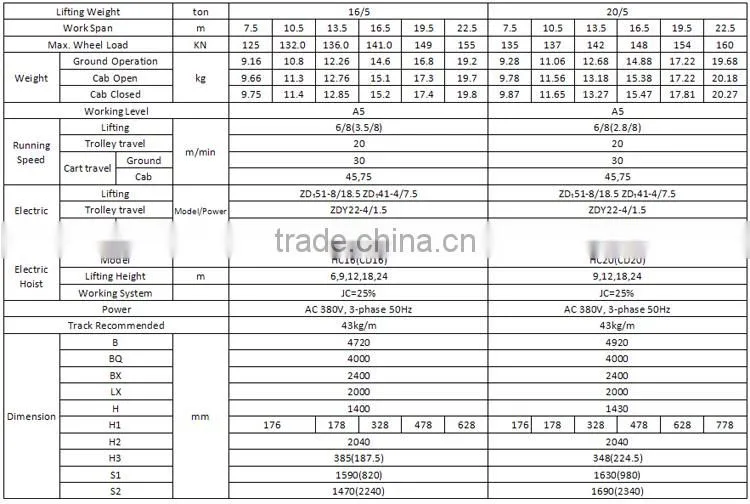 LH Type Electric Hoist Double-Girder Overhead Crane