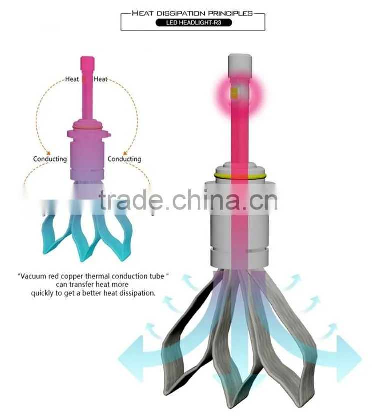 9005 LED HEADLIGHT H4 H3 H7 COB LED HEADLIGHT H11HB3 HB4 CAR HEAD LIGHT H10 LED CAR LED LIGHT BULB 3 SIDE LED LIGHT BULB