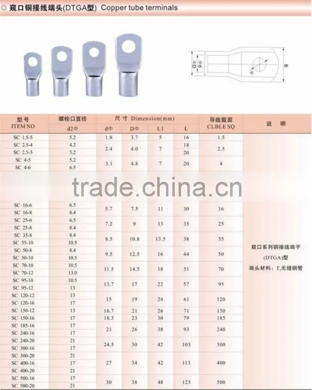 electrical cable lugs