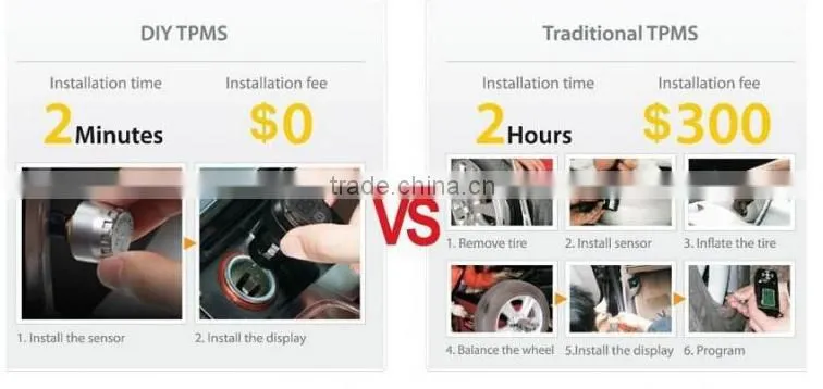 Hot selling CE Certification Car Solar Power TPMS < 100 Psi Max Pressure and Digital Type TPMS