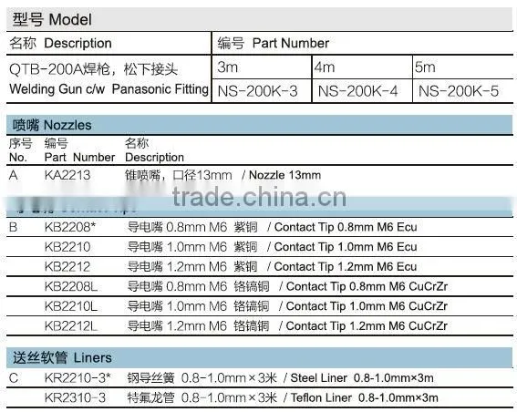 High quality Panasonic type north brand mig welding torch QTB-200A
