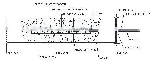 MMO Anode