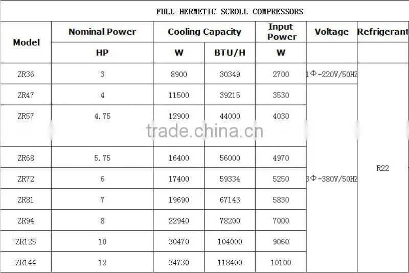 high quality Scroll compressor copeland ZR61 5HP 49786BTU