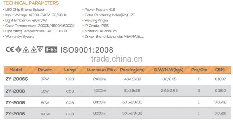 ZY-2006-50W 3 years warranty IP65 Waterproof outdoor LED COB Flood Light