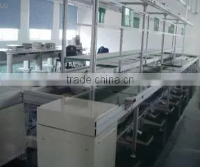 Guilin Glminco Intelligent Control S&t Co., Ltd. company overview - view 2