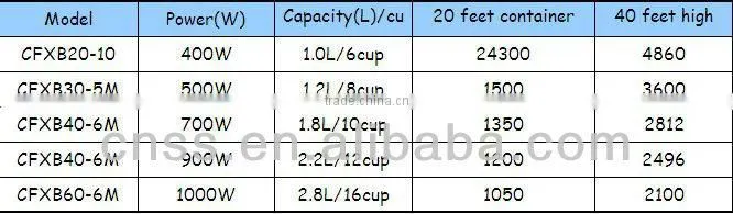 ZHANJIANG RICE COOKER STRAIGHT RICE COOKER