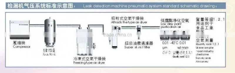 HDPE plastic bottle leak tester