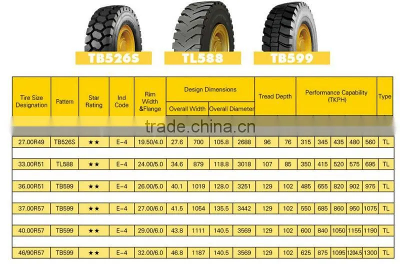Triangle OTR tire