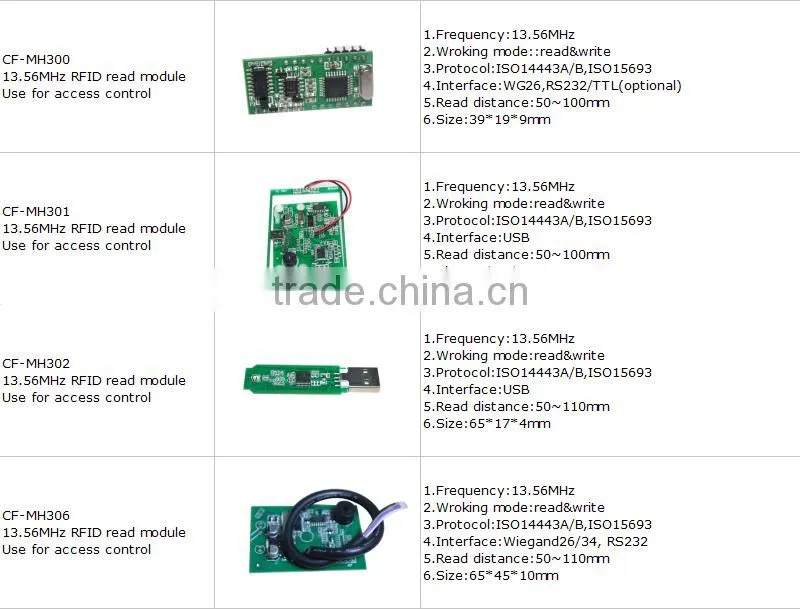 USB interface RFID Reader Module to Read with ISO14443A/ISO15693 protocol