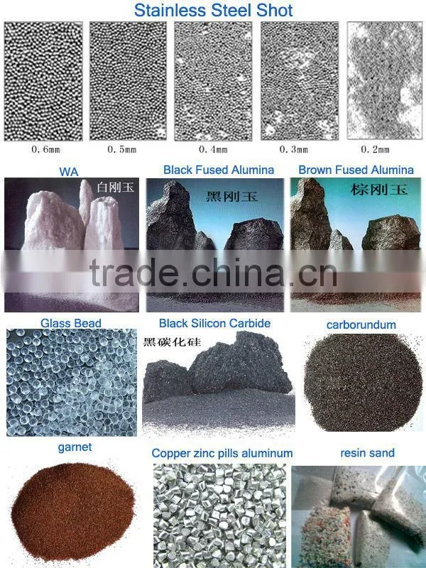 Sand Blasting Machine Parts Sand Blasting Nozzles