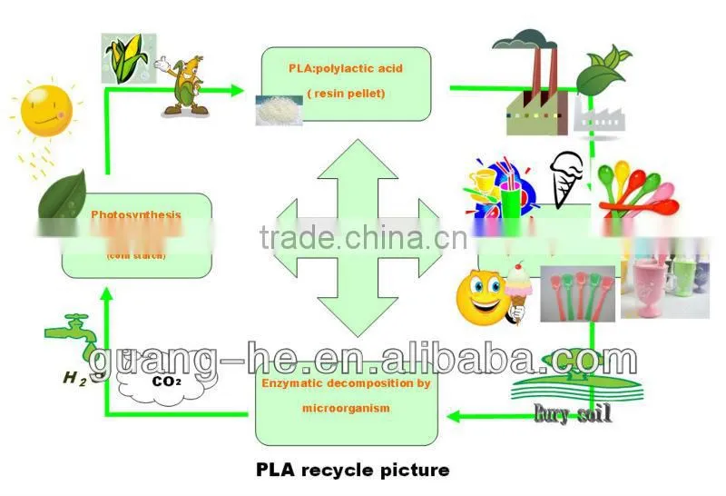 150ml PLA plastic bottles for liquor made from Poly Lactic Acid