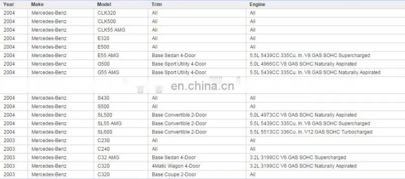 High Quality Heater Blower Resistor for Benz OEM A 230 821 02 51, 2308216451,2308216351,5HL 351 321-141