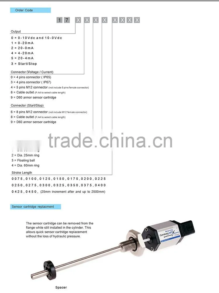 0-20mA magnetostrictive oil level sensor