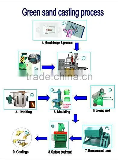 Steel Machinery Pneumatic Jolt Squeeze Moulding Machine casting machine