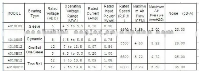 4010 series Cooling Fan