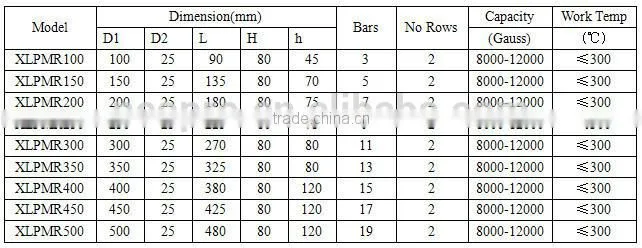 9cores neodymium material magnet filter for injection molding machine hoppers