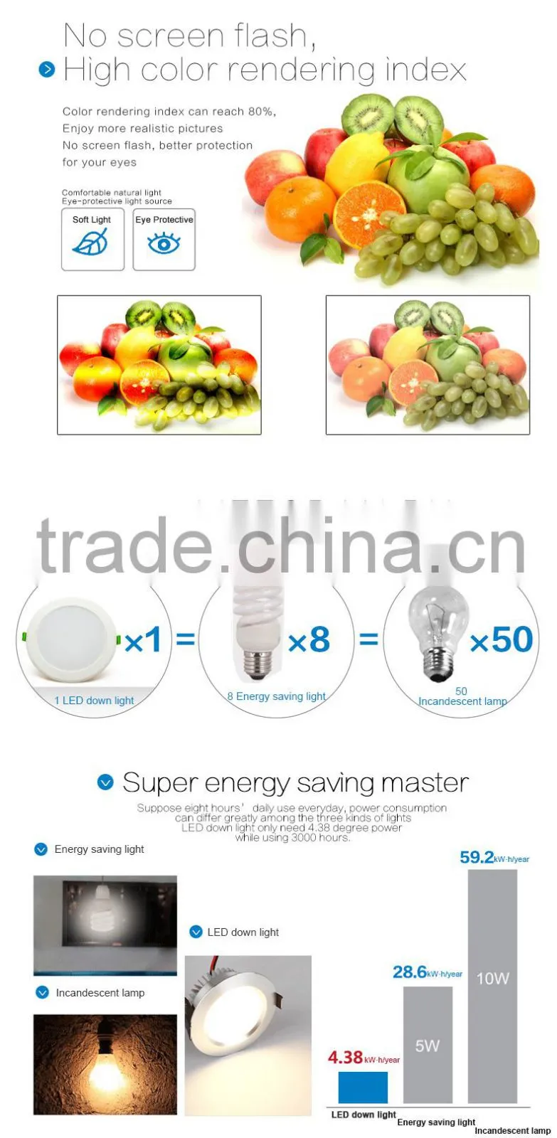 Highly Reliable 105mm Cutout Built-in Driver SAA 13W 15W Integrated Dimmable LED Downlight