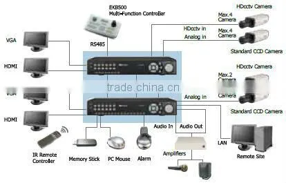 16CH/8CH H.264 HD+SD Cctv Digital Video Recorder