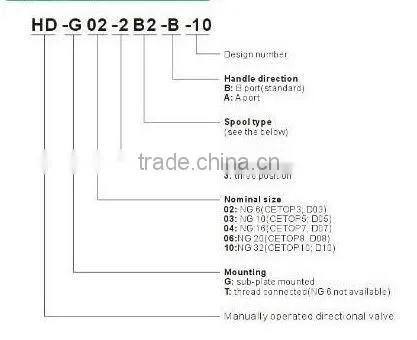 Hydraulic valve/ Control Valve/Manual valve