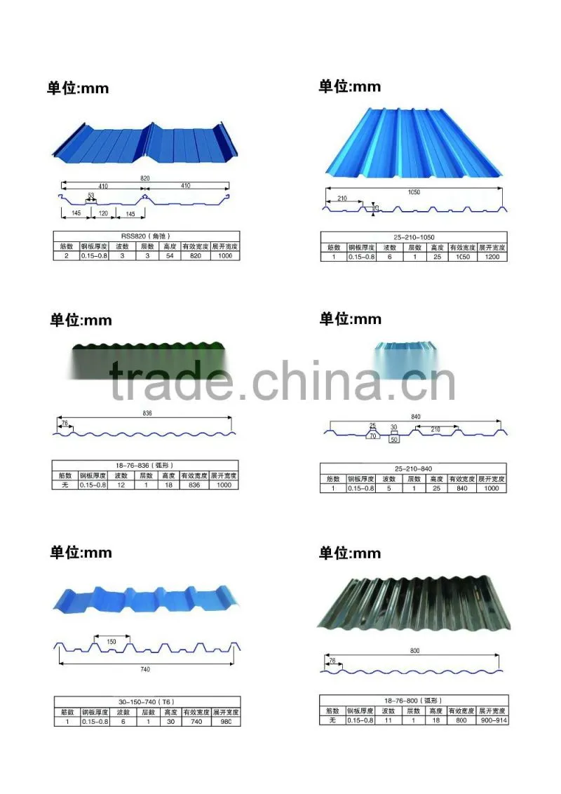 standard colour steel roof sheets roofing sheet