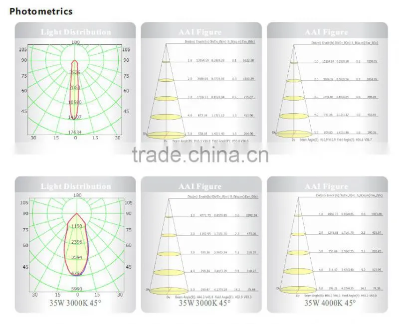 CE/RoHS Factory Price Good Quality Rotatable LED Downlight Ra90/Ra97