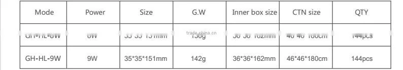 E27 smd 2835 led plug light 7 watt downlight replacement