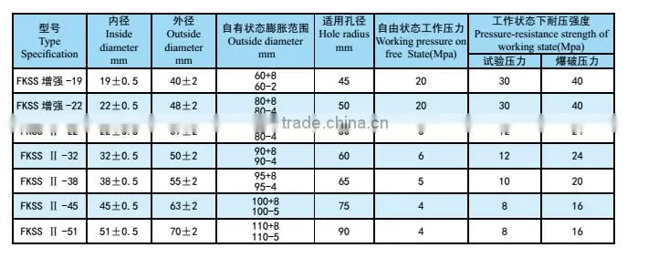 China factory FKSS22 Coal seam water injection hole sealing device