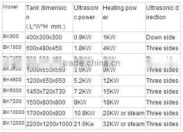 Industry ultrasound washing system for Mechanical parts