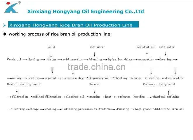 soybean oil extraction machine