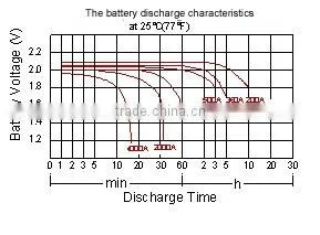 VRLA AGM Battery 2V GFM Series