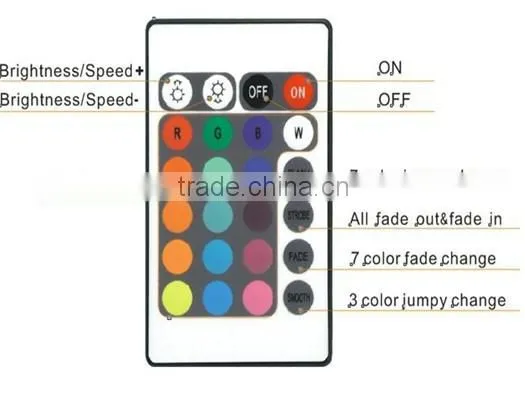 Factory Offer 24/28/44 key 5V/12V/24V Infrared RGB remote control wireless LED lighting
